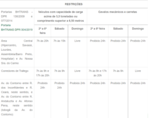 Restri Es De Circula O De Caminh Es Nas Principais Capitais
